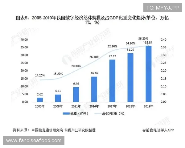 三亿体育真人游戏的未来发展趋势,行业专家深度分析与投资前景展望 三亿体育真人游戏的未来发展趋势,行业专家深度分析与投资前景展望