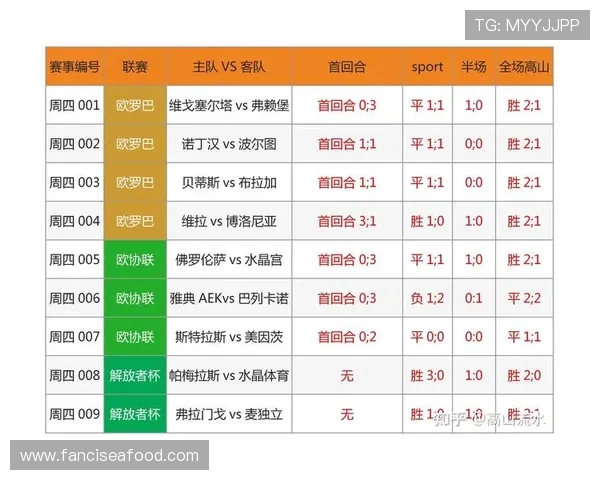 球探网足球即时比分查询，快速获取全球各大联赛最新比赛结果和详细比分信息
