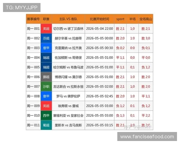 2026年最准确的足球预测网站排行榜,帮助你轻松把握比赛胜负趋势 2026年最准确的足球预测网站排行榜,帮助你轻松把握比赛胜负趋势