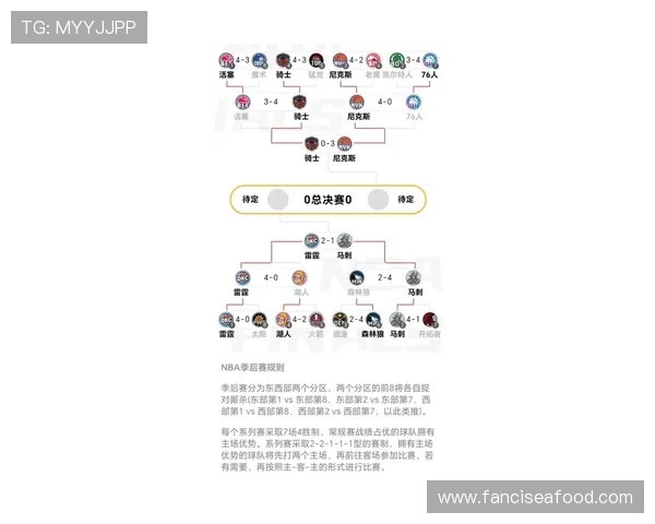 利用新浪体育nba手机官网掌握NBA季后赛最新动态,了解赛程、排名和赛况的详细信息 利用新浪体育nba手机官网掌握NBA季后赛最新动态,了解赛程、排名和赛况的详细信息